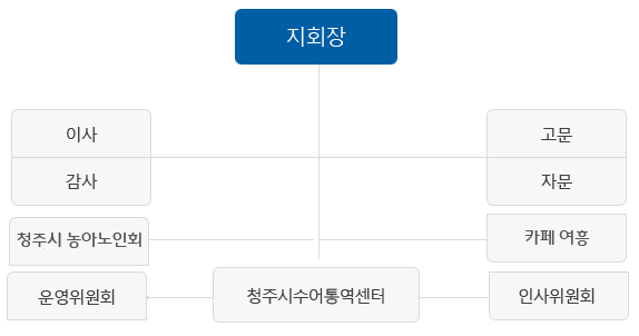 조직도